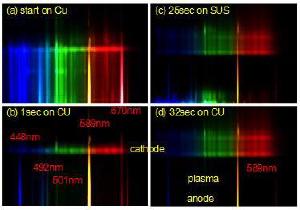 The spectrum of a plasma arc is not a thermal blackbody.