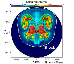 Computational simulation of an asymmetrical supernova.