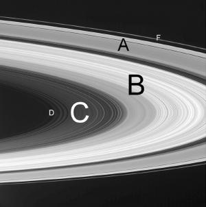 Saturn's main rings.