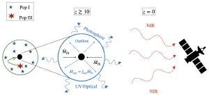 How a TDE of a first-generation star might be observed.