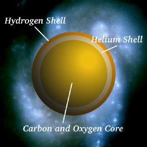 Diagram of a white dwarf.