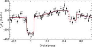 Map of the light emitted by 55 Cancri e, from which the surface temperature can be determined.