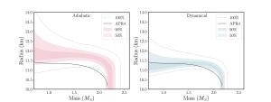 Gravitational waves give a relation between neutron star mass and size.