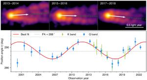 Precession of the M87 jet means the black hole rotates.