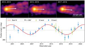 Precession of the M87 jet means the black hole rotates.