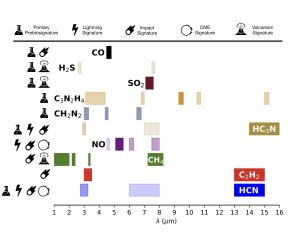 Chemical origins of exoplanet molecules.