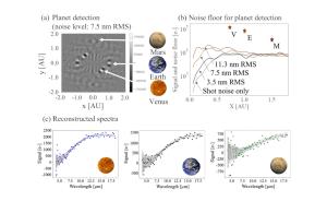 Simulations of the inner solar system as if seen by LIFE.