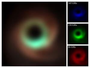 Simulated image of the supermassive black hole in M87 seen at multiple frequencies.