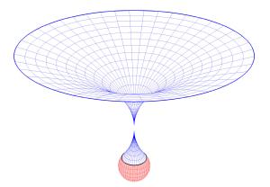 Some models propose 'baby universes' forming from black holes in our universe.