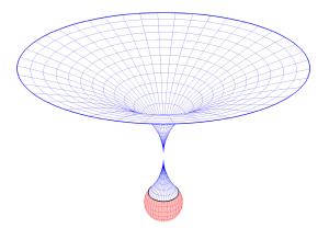Some models propose 'baby universes' forming from black holes in our universe.