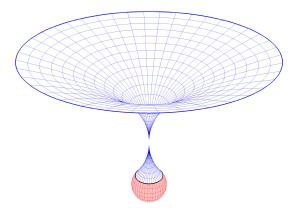 Some models propose 'baby universes' forming from black holes in our universe.