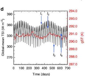 A model of the temperatures for a Tatooine-like world.