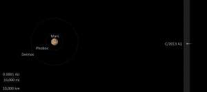 The orbit of Siding Spring near Mars.