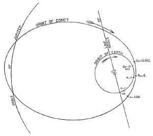 Comet with an orbit similar to Lexell's calculated orbit.