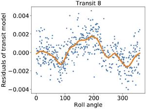 Light curve for a transit of WASP-103b.