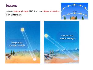 How the tilt of the Earth causes seasons.