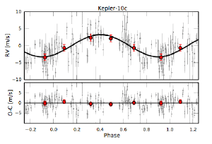 Radial motion due to Kepler 10c.