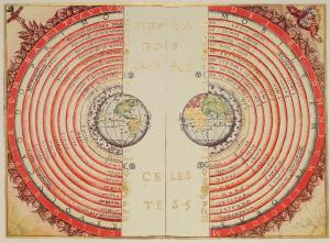 An illustration of the Ptolemaic geocentric system.