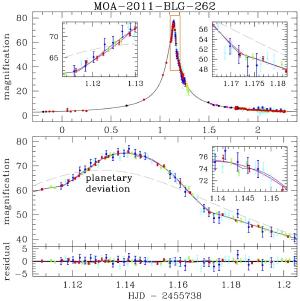 Microlens brightening by a planet.