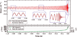 The cleaned up observation of the black hole merger.