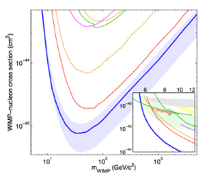 D. S. Akerib et al. (LUX Collaboration)