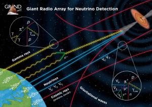 How high energy particles can be produced.