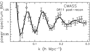 A galactic power spectrum.