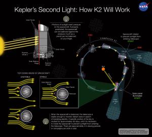 How to keep Kepler alive.