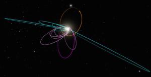 Orbits of the planet nine group.