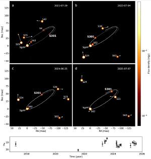 The observed orbit of the star S301.