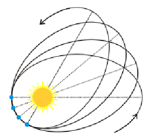 An example of orbital precession.