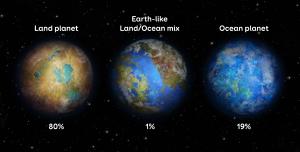 Distribution of potentially habitable exoplanets.