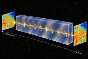 Visualization of the rotation of E-modes to B-modes by cosmic birefringence.