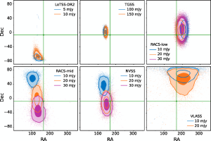 The galaxy results vs. the CMB (green lines).
