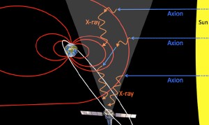 How axions might produce x-rays.