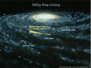The region of the Milky Way explored by Kepler.
