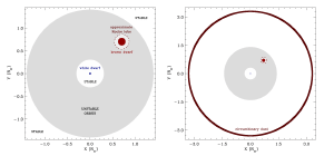Diagram of SDSS 1557 showing the debris ring around the two central stars.
