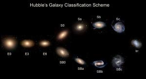 Hubble's tuning fork.