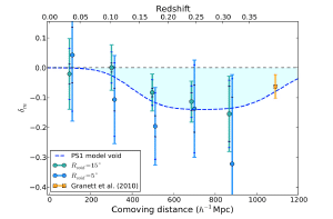 Relative density of galaxies in the direction of the CMB cold spot.