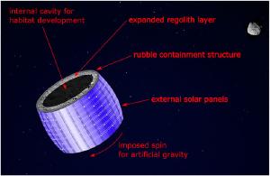 How we might build a human habitat out of an asteroid.