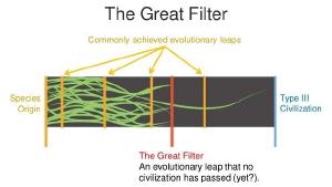 The great filter might limit alien civilizations.