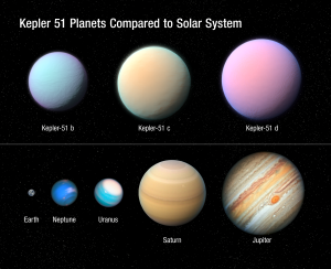 Artistic comparison of the planets of Kepler 51.