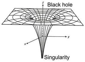 A (too) simple black hole model.