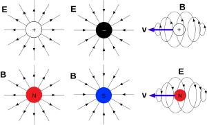 Monopoles would bring symmetry to electromagnetism.