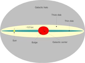 Diagram of the Milky Way.