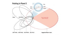 A possible orbit of Planet Nine.