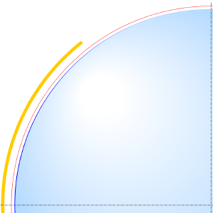 In terms of physical shape, the dark blue line shows deviation from a sphere.