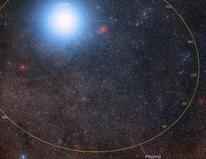 Orbital plot of Proxima Centauri showing its position with respect to Alpha Centauri over the coming millenia (graduations are in thousands of years).