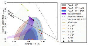 Measuring cosmic inflation.