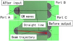 Bending light with a distorted photonic crystal.